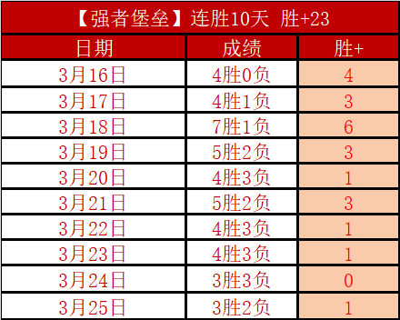 火箭替补力,保战局,申京伤病未,55125中国彩吧,彩票平台,在线购彩,实时开奖,彩票投注