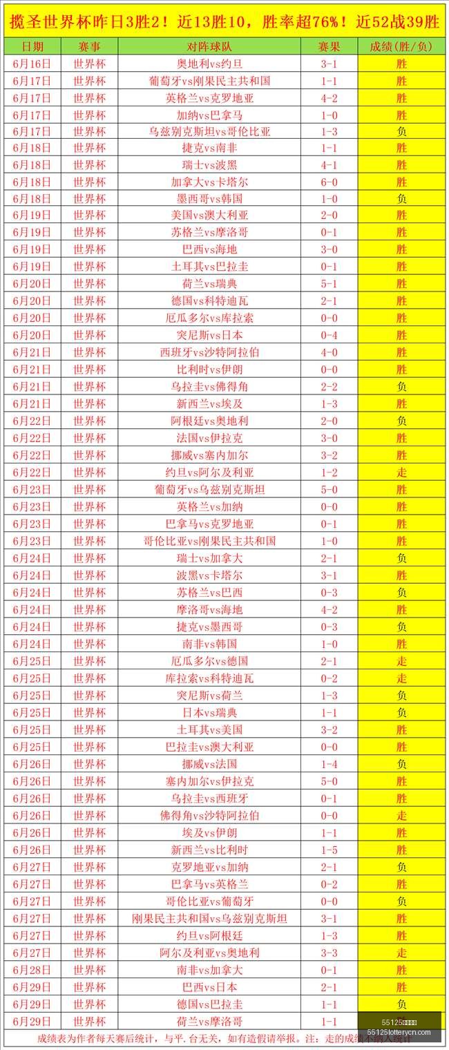 中国彩吧,55125中国彩吧,彩票平台,55125中国彩吧,彩票平台,在线购彩,实时开奖,彩票投注