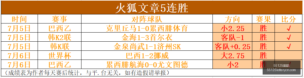 中国彩吧,55125中国彩吧,彩票平台,55125中国彩吧,彩票平台,在线购彩,实时开奖,彩票投注