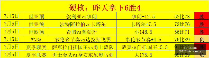 中国彩吧,55125中国彩吧,彩票平台,55125中国彩吧,彩票平台,在线购彩,实时开奖,彩票投注