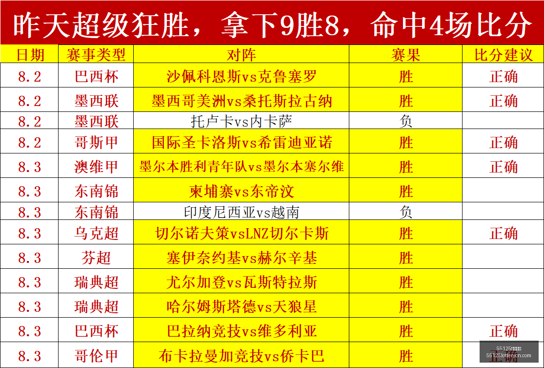 波尔多复苏,力作,巴西边锋萨,55125中国彩吧,彩票平台,在线购彩,实时开奖,彩票投注