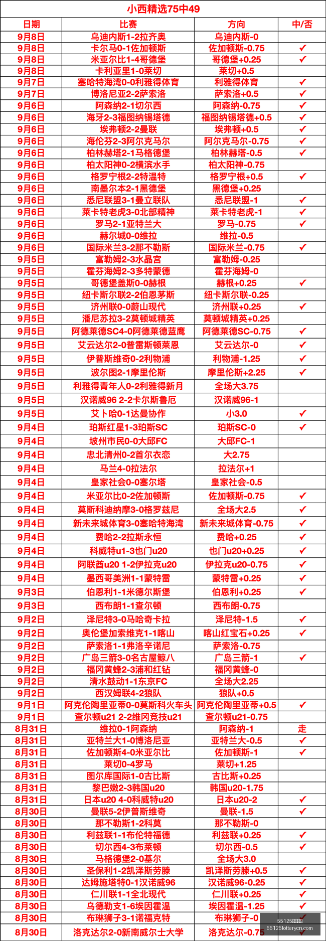 双色球头奖,注均分,万大奖,55125中国彩吧,彩票平台,在线购彩,实时开奖,彩票投注