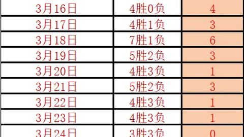 德里乌赫利物浦双响庆祝，深情感叹：梦寐以求的进球，机遇来临不容错过！